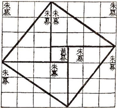 Visual proof for the (3, 4, 5) triangle as in the Chou Pei Suan Ching 500–200 BC.