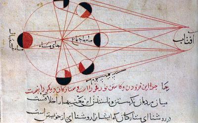 Illustration by Al-Biruni (973-1048) of phases of the moon. 
